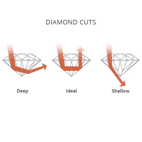diamond education - diamonds cut