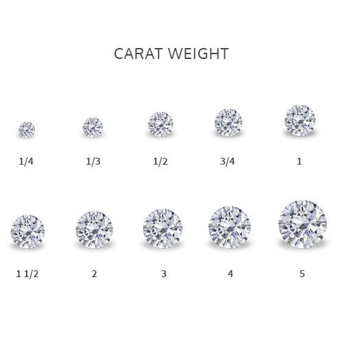 diamonds of different carat weight